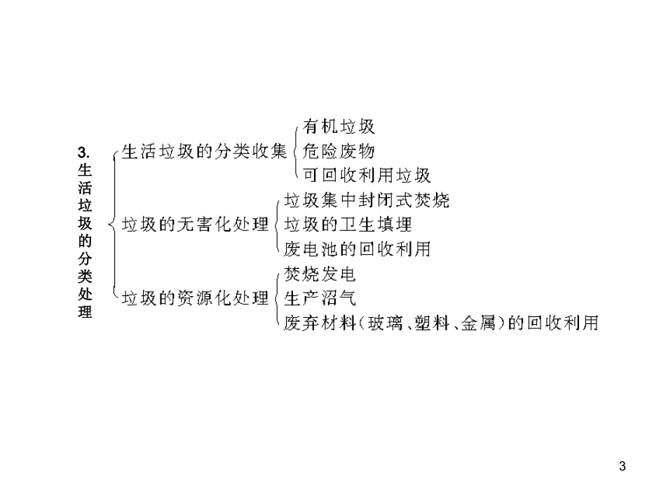 选修IB系列专题14化学与生活第1讲洁净安全的生存环境 (2)_第3页