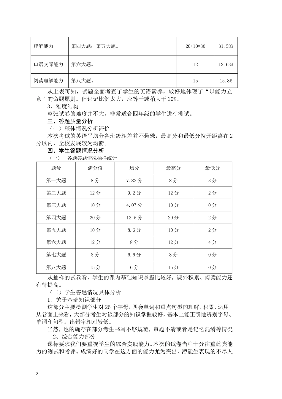 进宝塘英语试卷分析_第2页