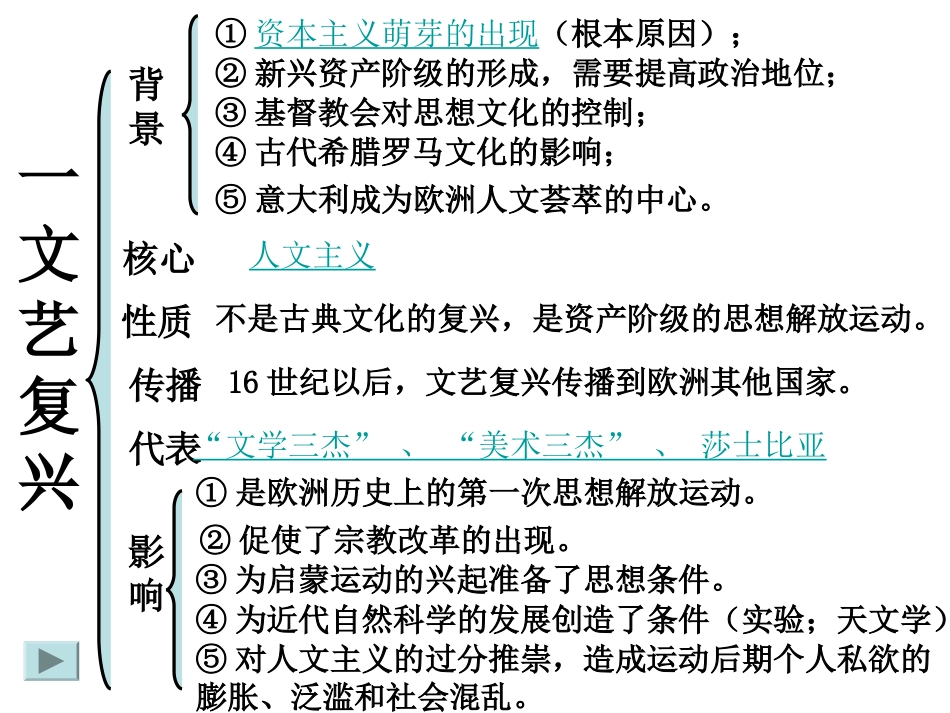 必修三人教新课标第6课文艺复兴和宗教改革_第2页