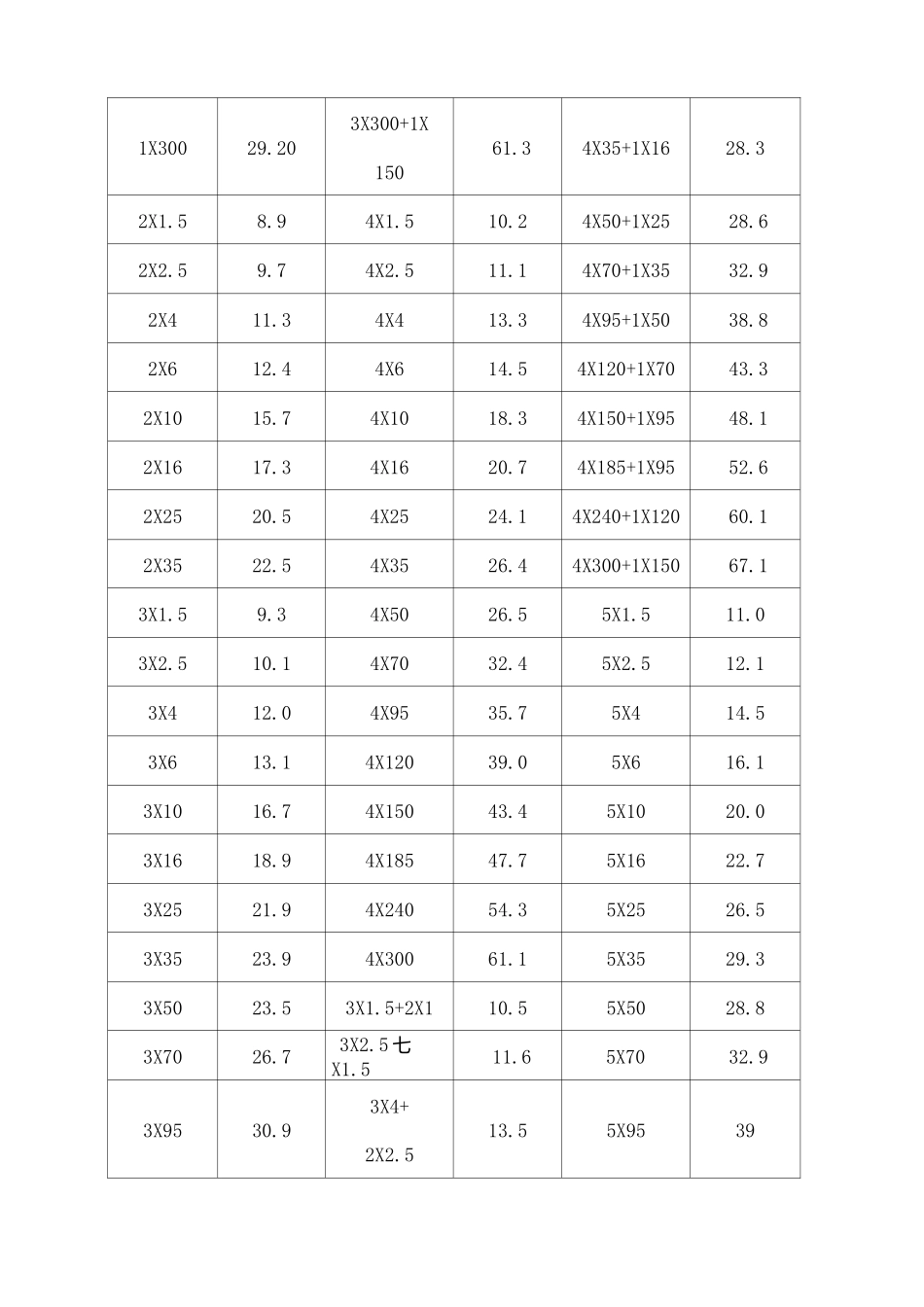 电力电缆外径_第2页