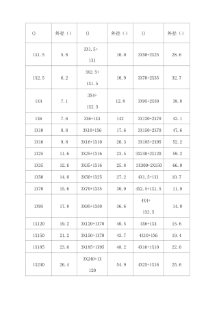 电力电缆外径