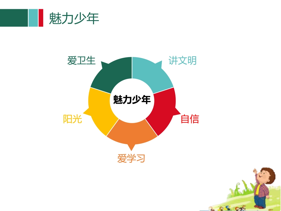 魅力成长课（4：3有动画）全屏_第3页