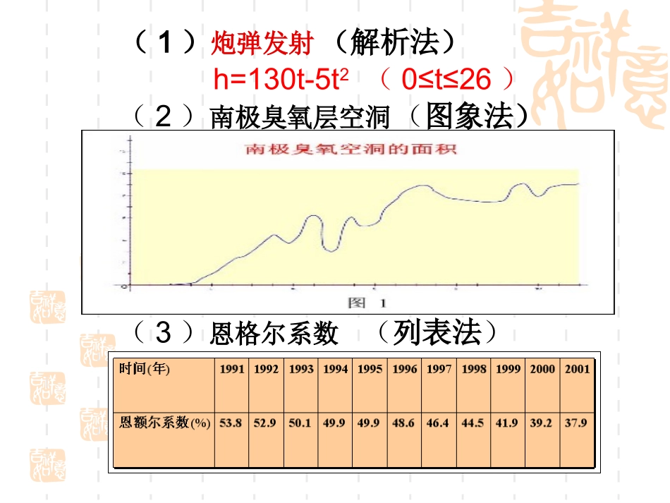 函数的表示法（）_第2页