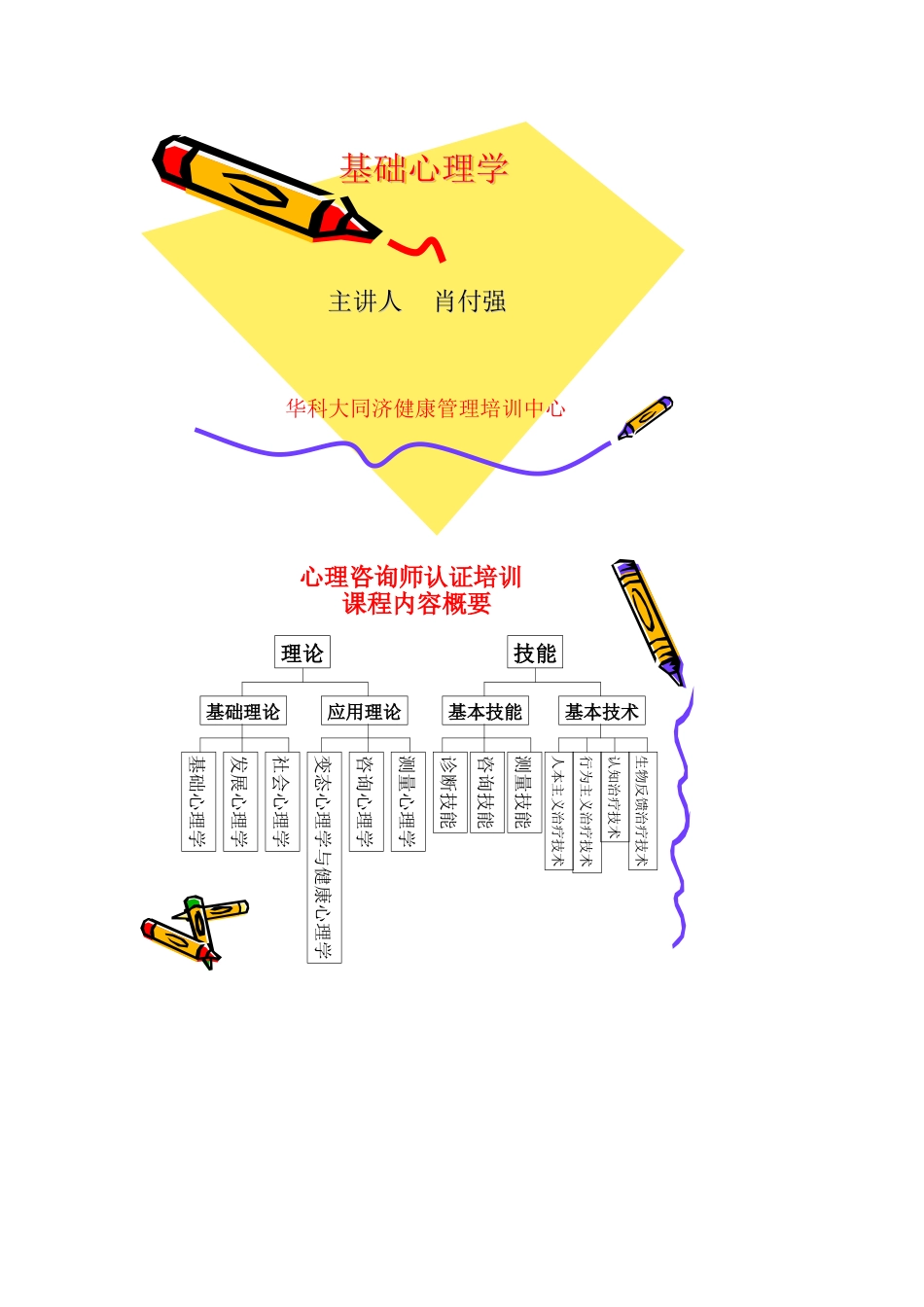 基础心理学学习课件内容_第1页