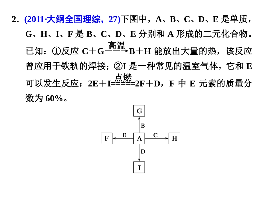 第一部分专题十金属元素及其化合物_第3页