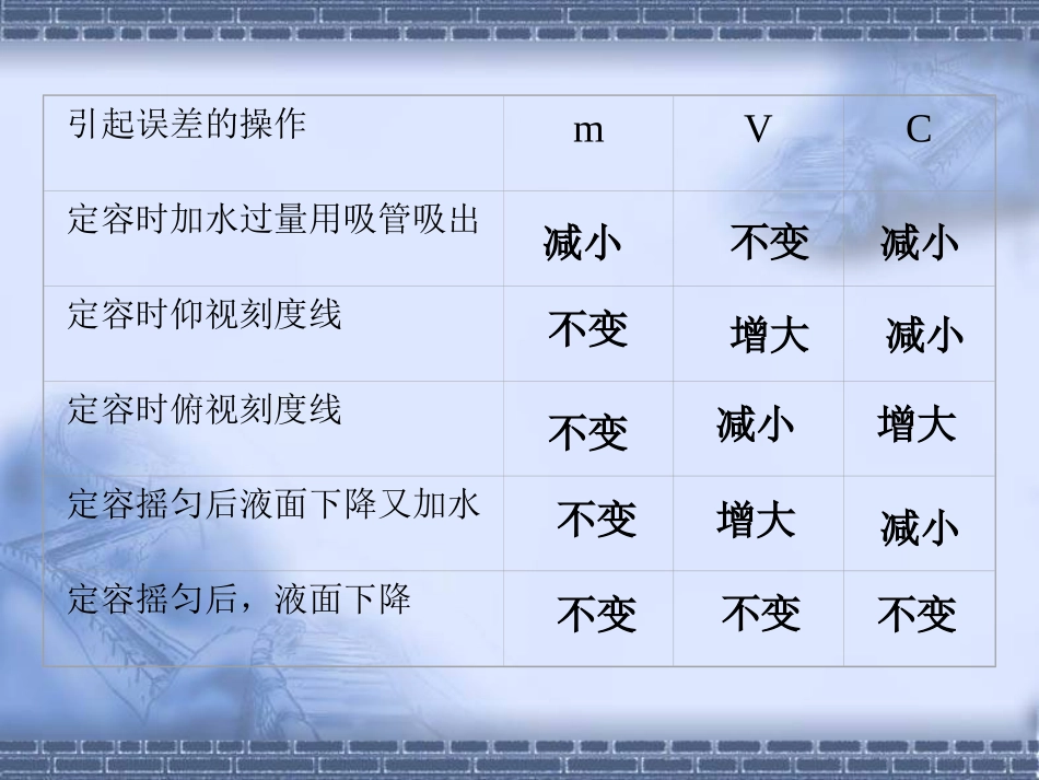 物质的量浓度的计算_第2页