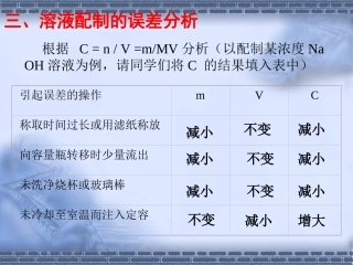 物质的量浓度的计算