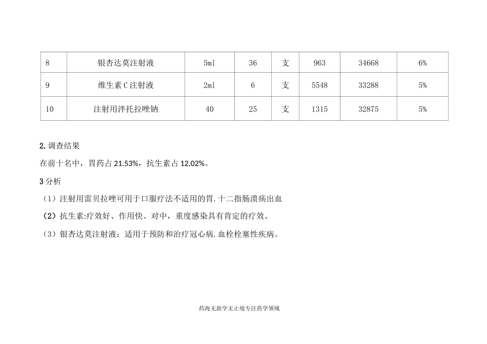 医院用药金额前十位排序√_第2页