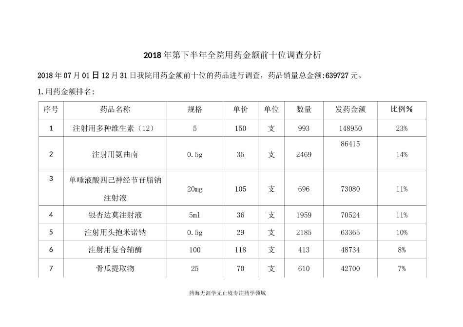 医院用药金额前十位排序√_第3页