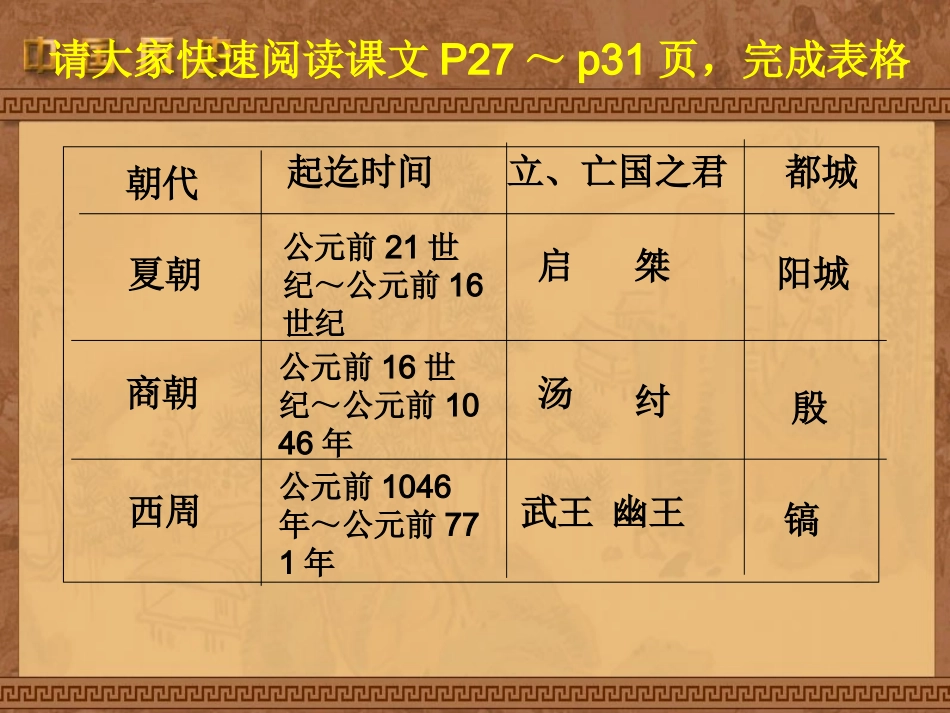 《夏商周时代的社会》参考课件2_第3页