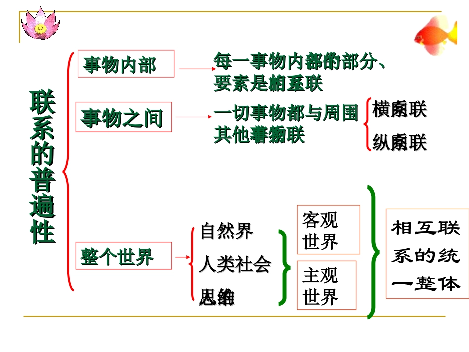高二政治-世界是普遍联系的_第3页