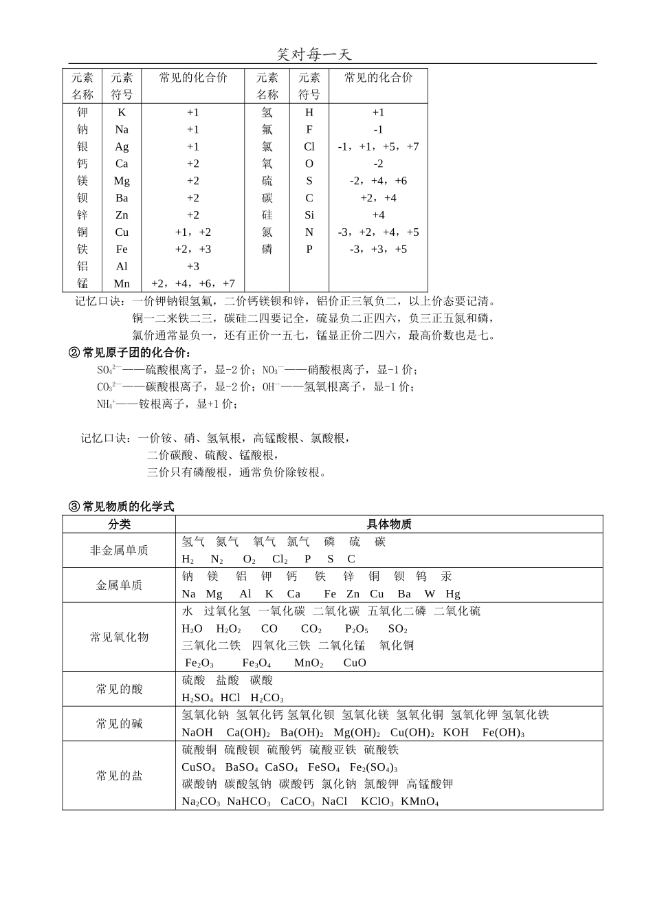 化学式与化合价导学案_第3页