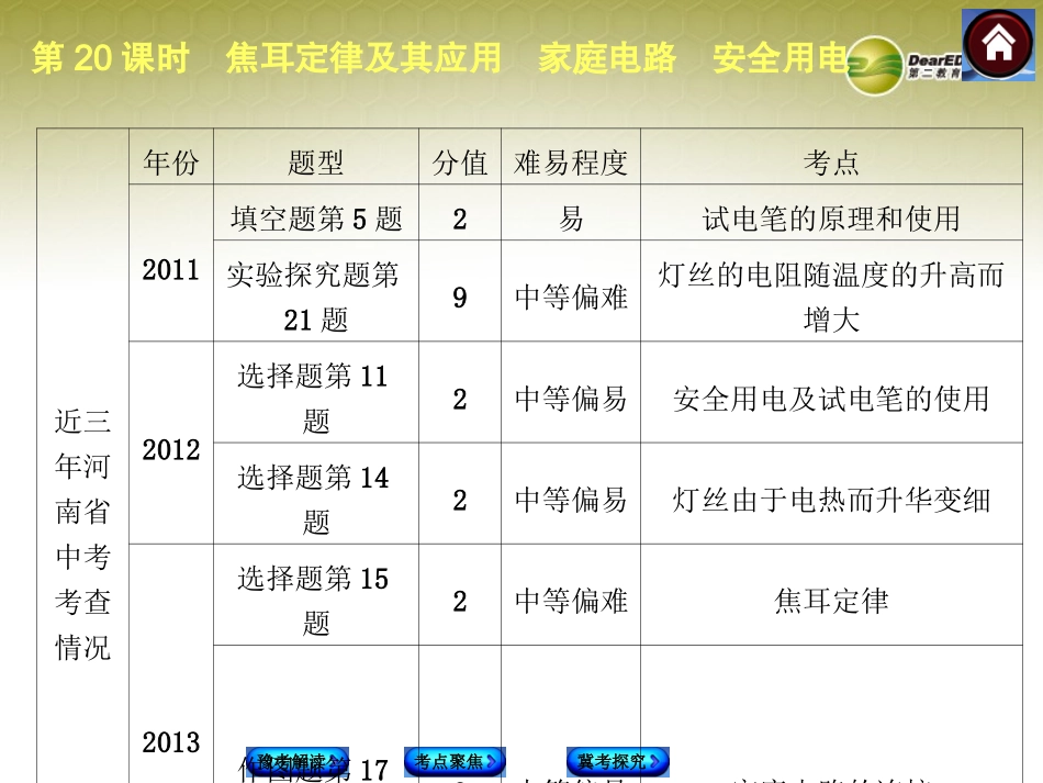 第十八章：4、焦耳定律_第3页
