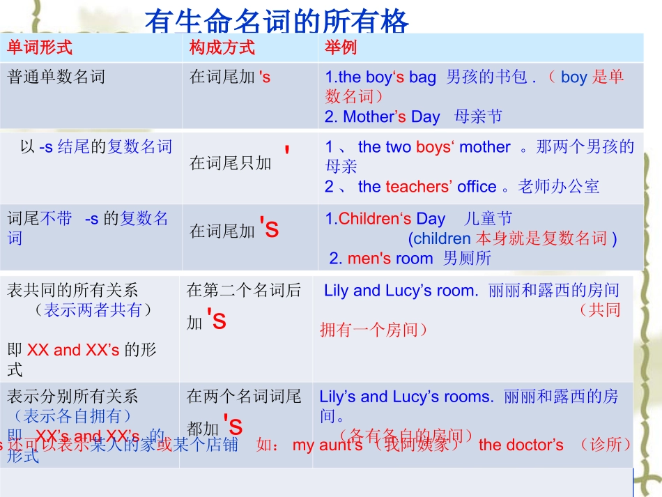 名词所有格 (2)_第3页