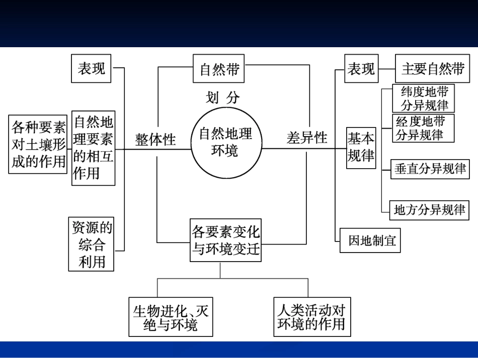 htn411地形对交通线路分布的影响_第1页