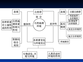 htn411地形对交通线路分布的影响