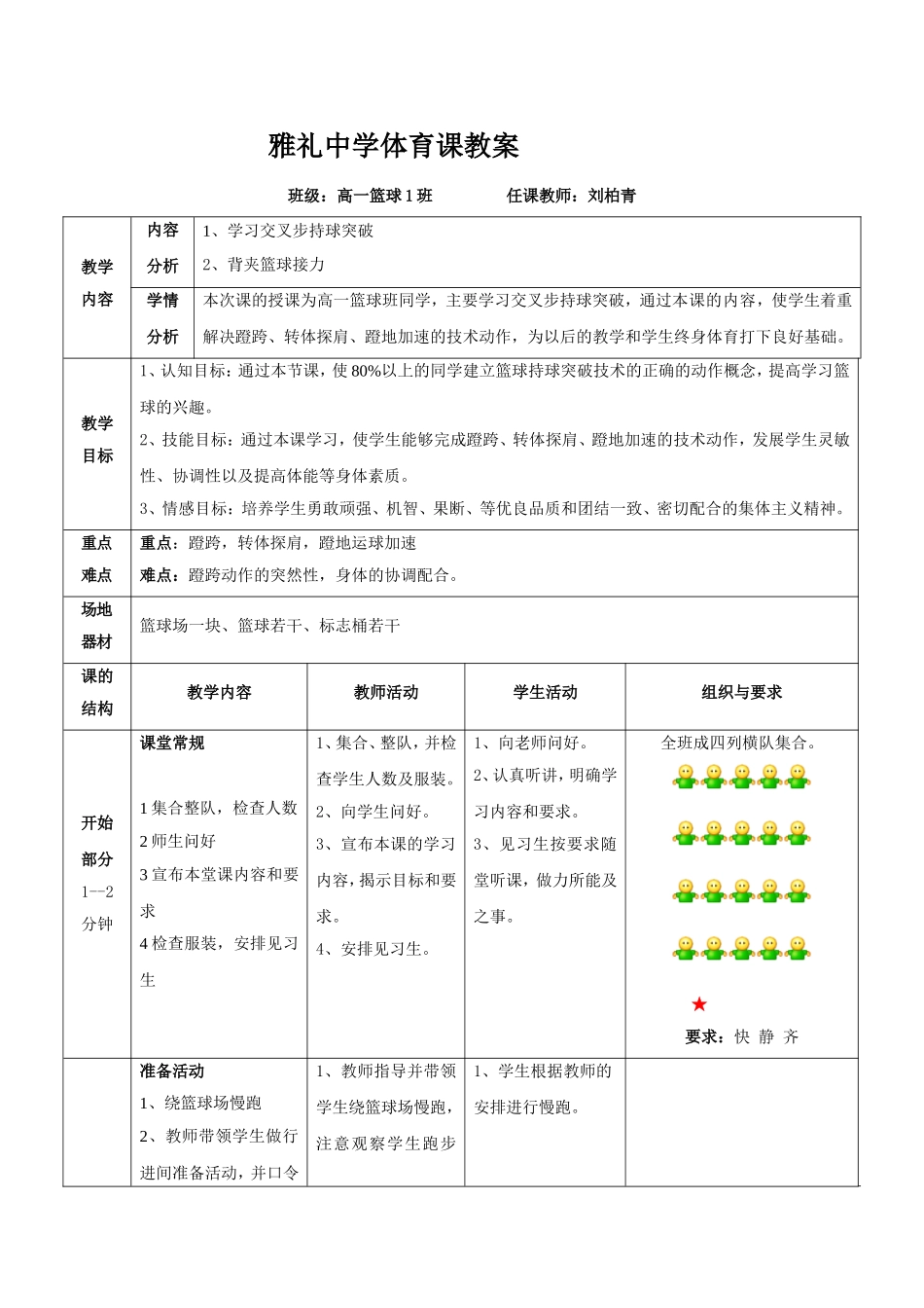 中学2016年高一体育教案：篮球_第1页