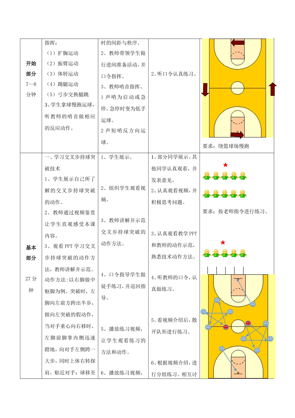 中学2016年高一体育教案：篮球_第2页