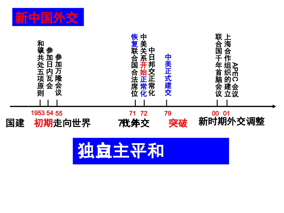 新中国初期的外交课件_第3页