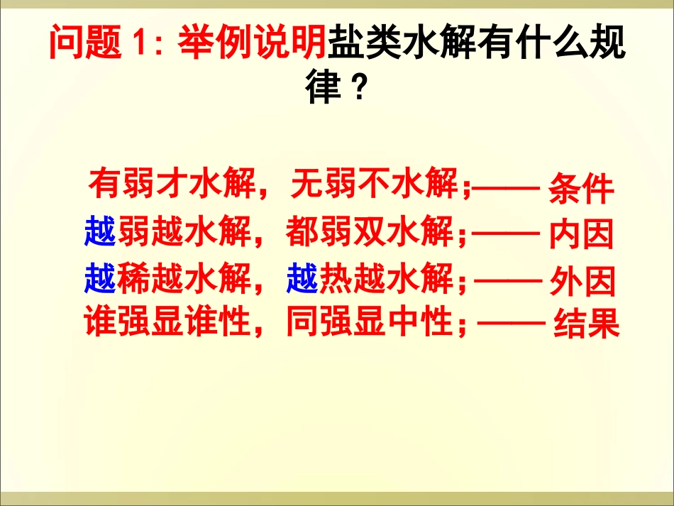 《溶液中浓度的比较》选考复习_第2页