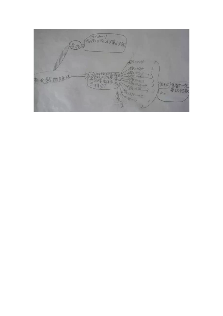 有余数的除法思维导图_第1页