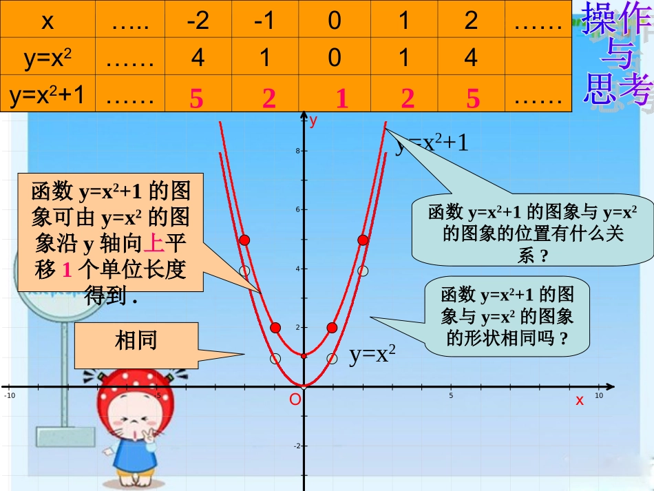 二次函数yaxk的图像与性质_第3页