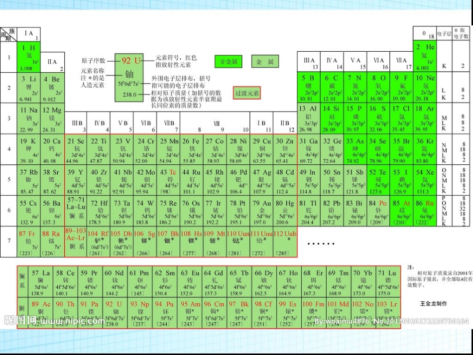组成细胞的元素和化合物_第1页