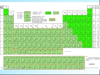 组成细胞的元素和化合物