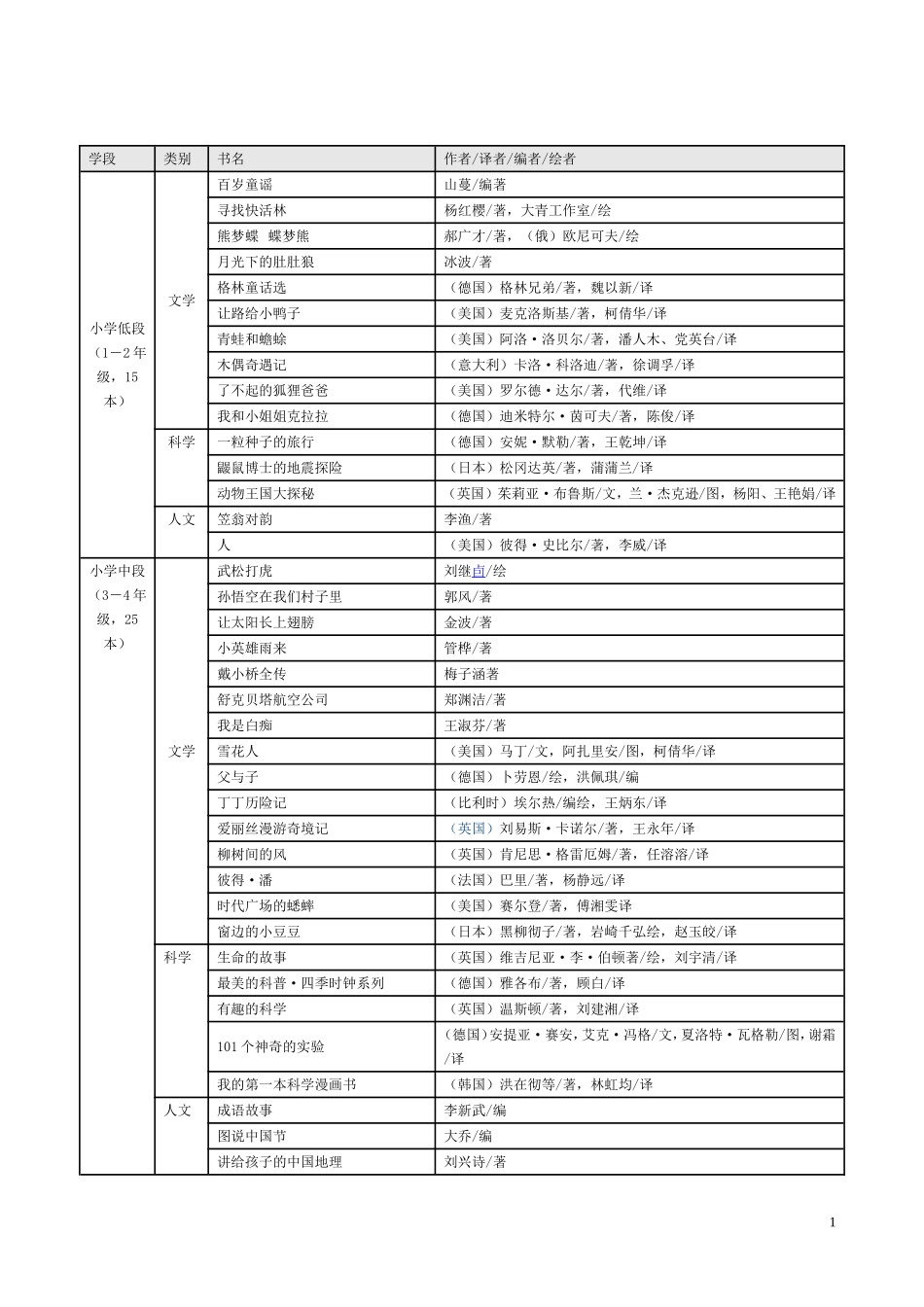 小学生阅读推荐书目_第1页
