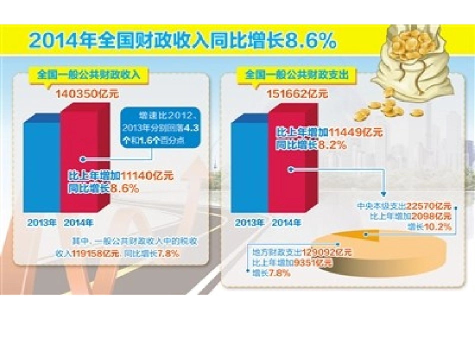第八课财政与税收_第1页