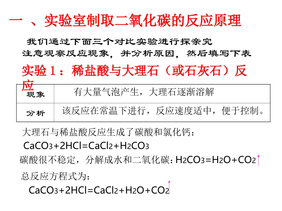 第六单元课题2+二氧化碳制取的研究+课件1(2)_第2页