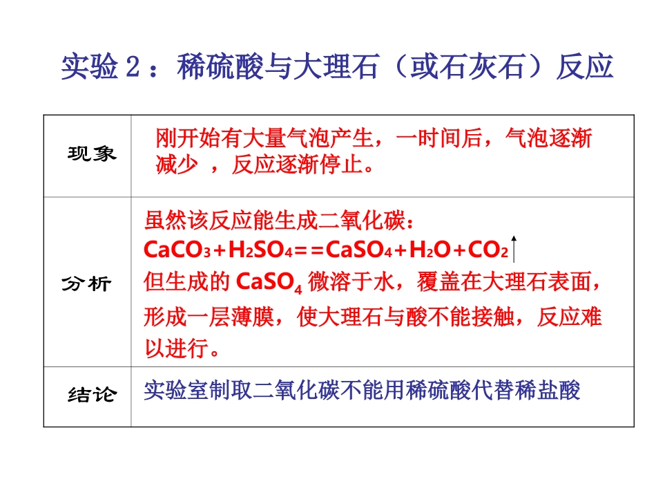 第六单元课题2+二氧化碳制取的研究+课件1(2)_第3页