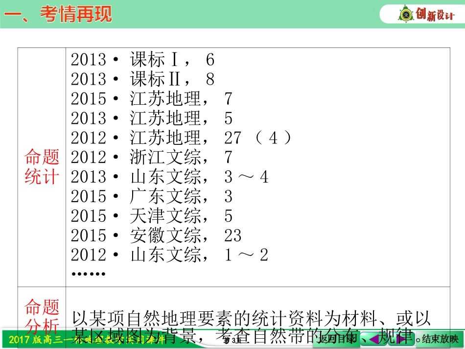 第二节自然地理环境的差异性_第3页