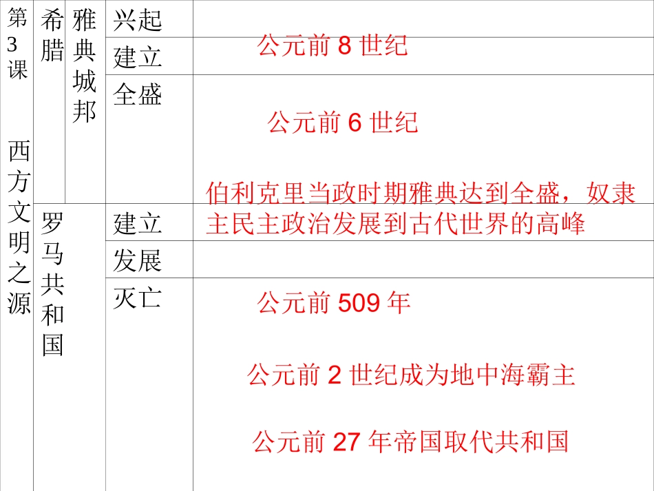 初三历史上学期全册课件_第3页