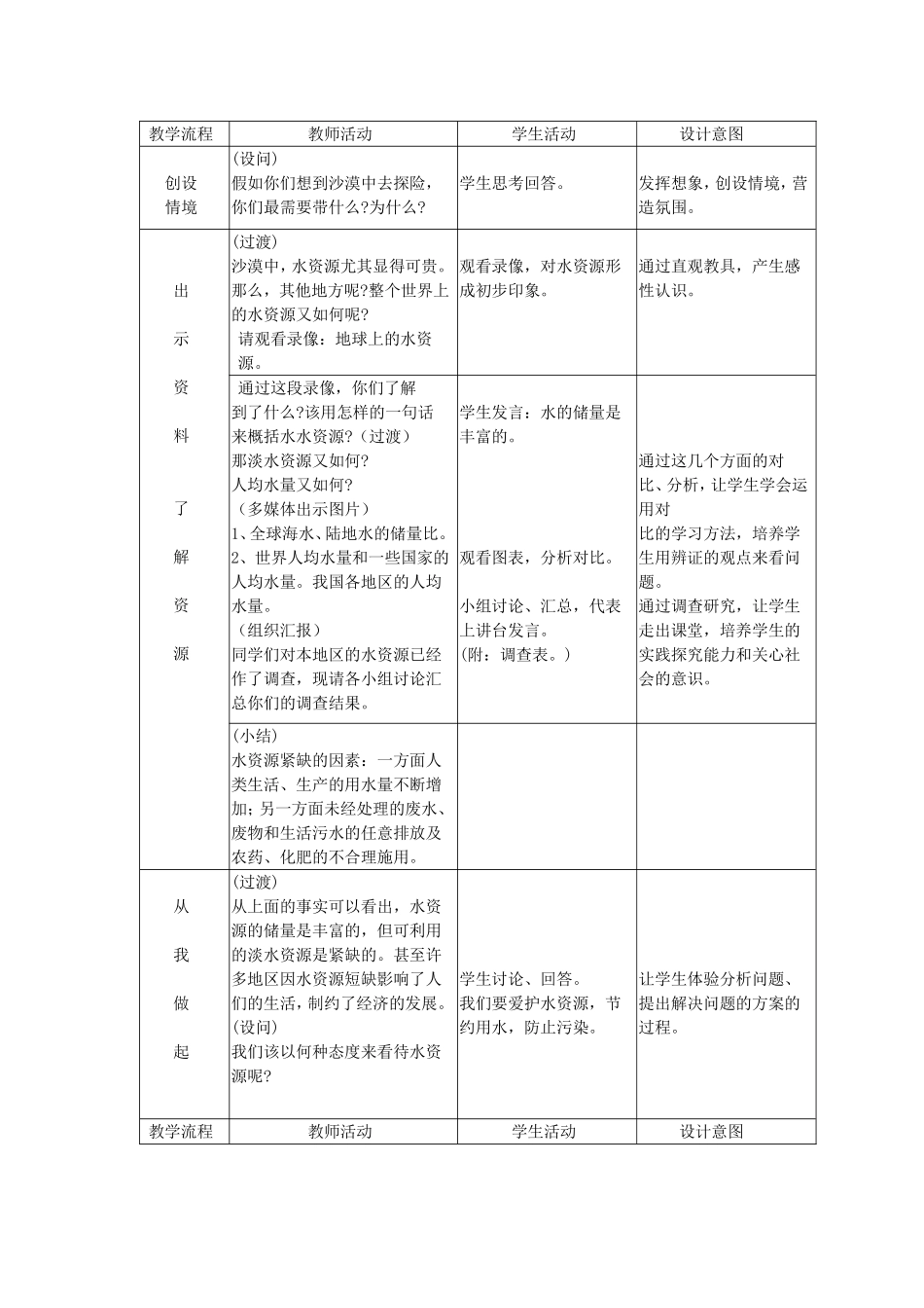 九年级化学上册教案——爱护水资源_第2页