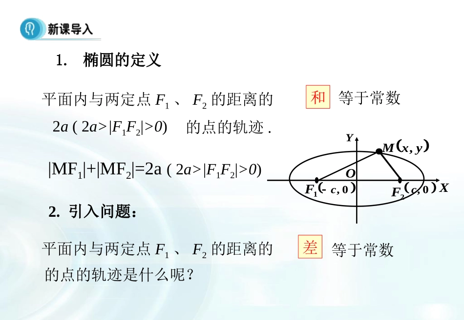 【多彩课堂】2015-2016学年高中数学人教A版选修1-1课件：221《双曲线及其标准方程》课件_第3页
