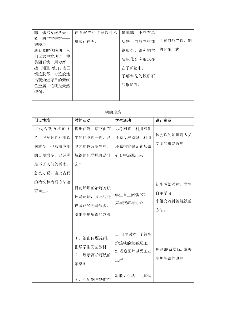 自然界中获取铁和铜教案_第2页