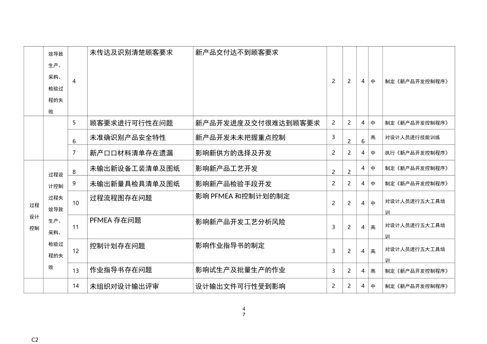 质量管理体系过程风险识别评价及控制方案_第2页