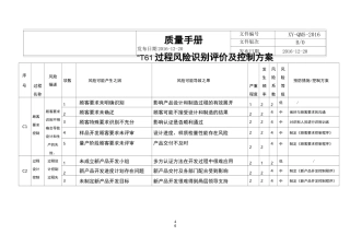 质量管理体系过程风险识别评价及控制方案