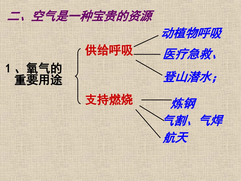 第二单元课题1第2课时_第3页