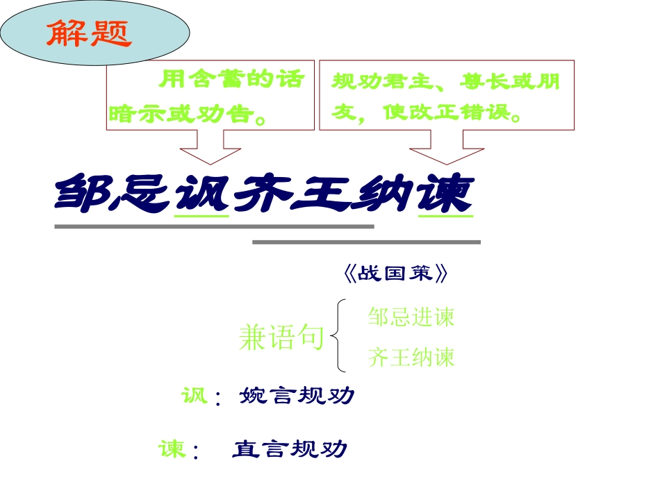 《邹忌讽齐王纳谏》课件_第3页