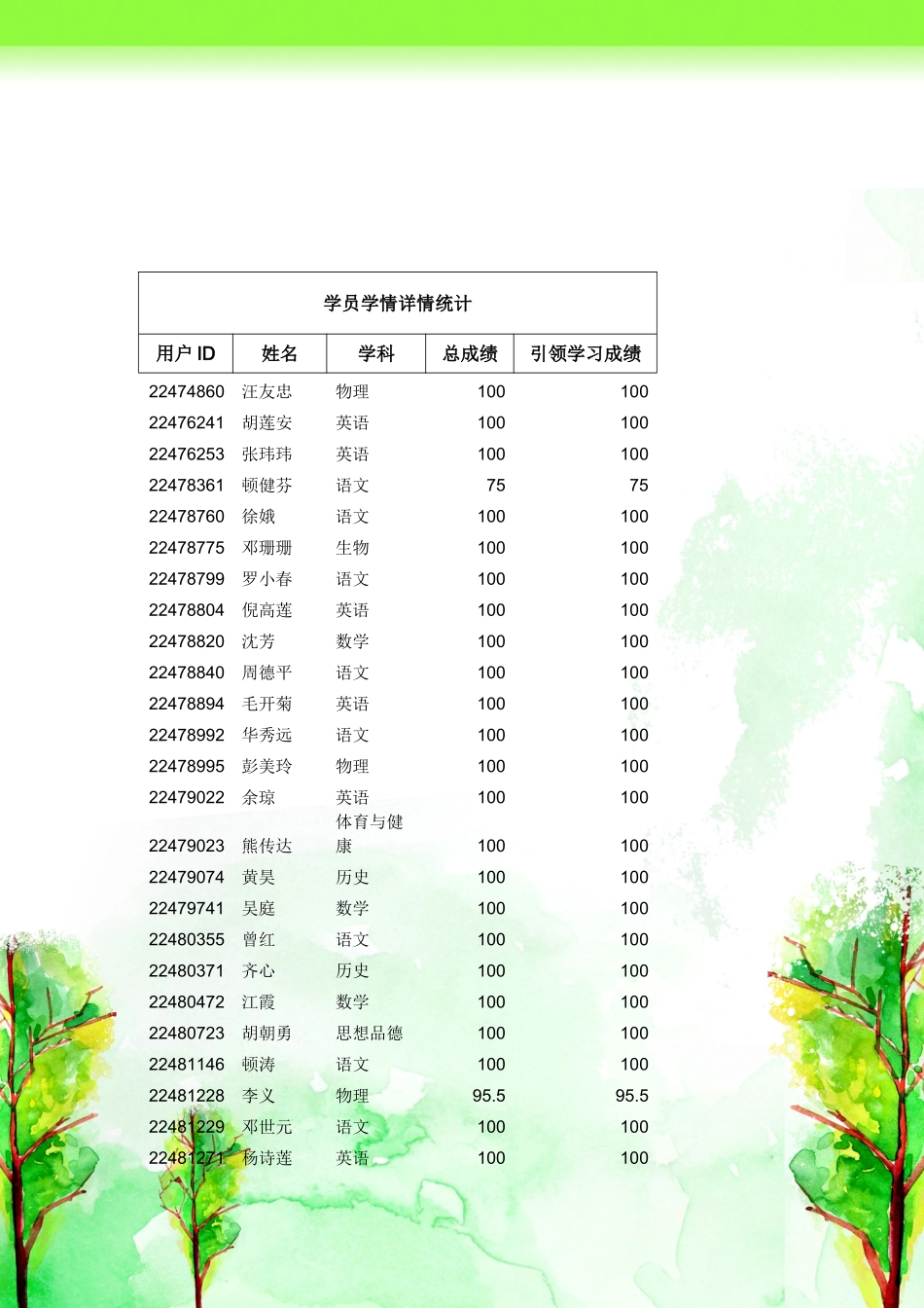 江陵县熊河镇初级中学工作坊学情汇报_第3页