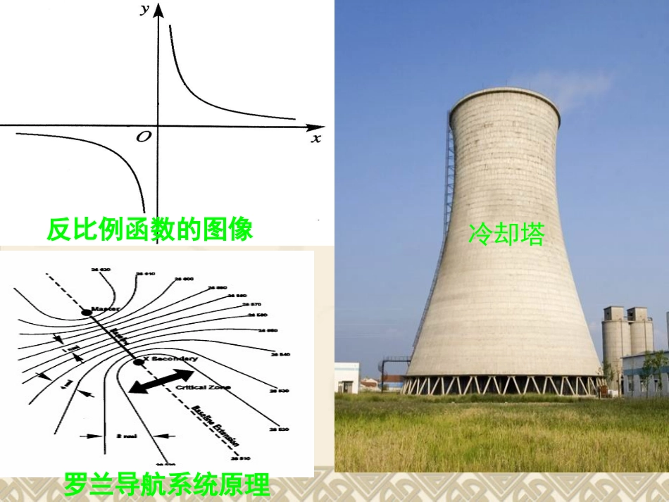 双曲线第一课定义(带动画)_第3页