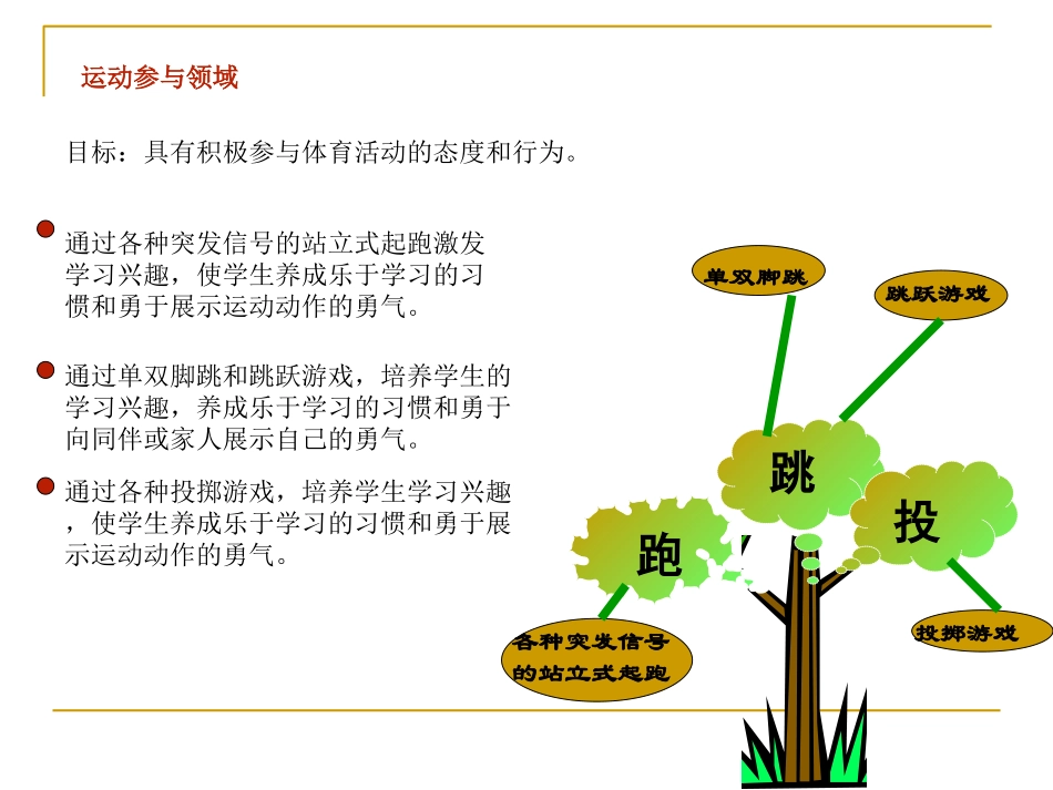 体育知识树（水平二）_第3页