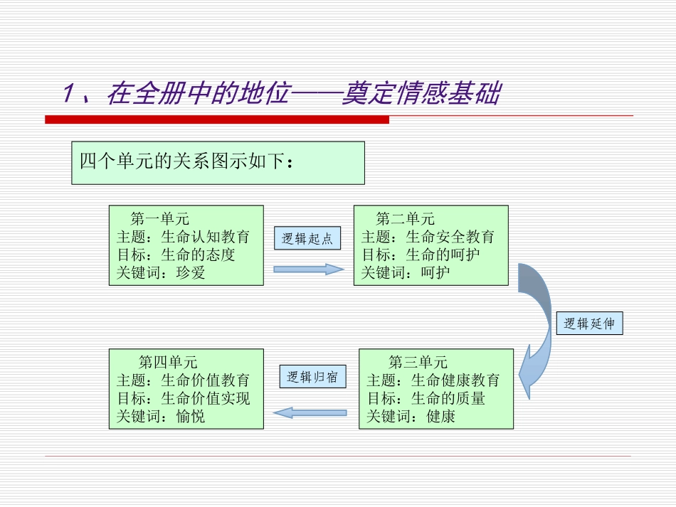 生命安全教育教材教法正式_第3页