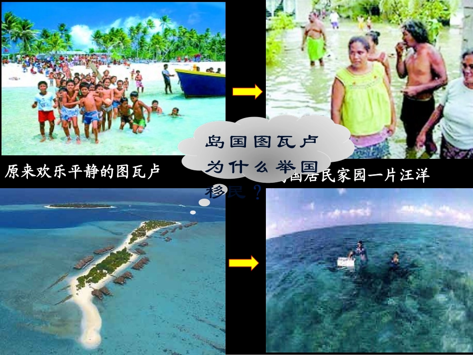 气候变化对人类活动的影响_第2页