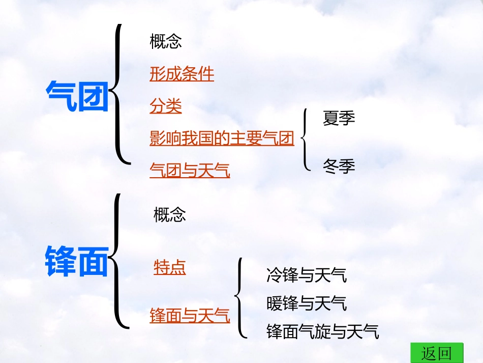 专题3-天气与气候_第3页