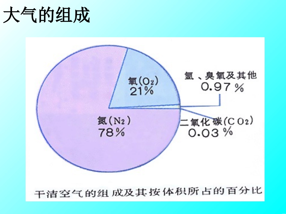 大气环境第一课时课件_第2页