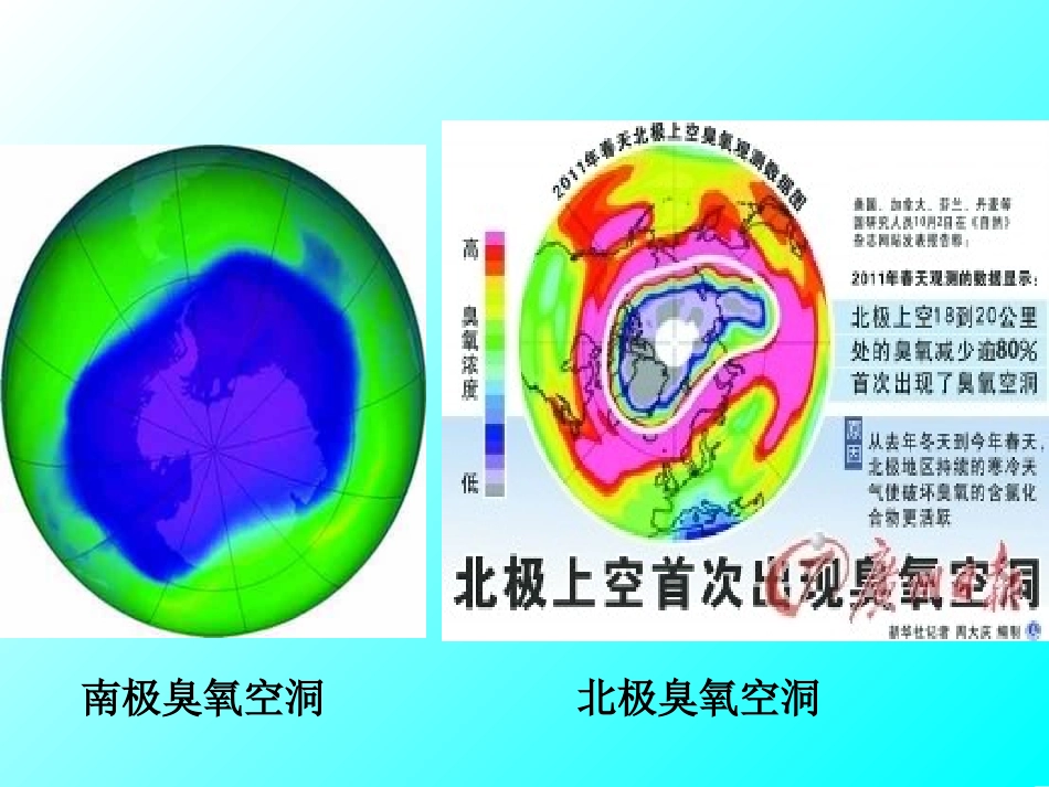 大气环境第一课时课件_第3页