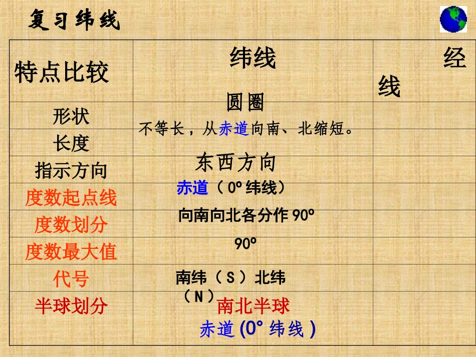 《认识地球-经纬网》上课用（共26张PPT）_第1页